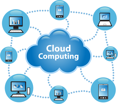 What is Cloud Technology, and How Does It Work?