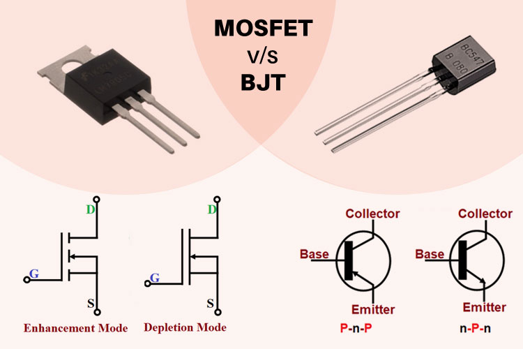 Transistors (BJTs) (BJTs)