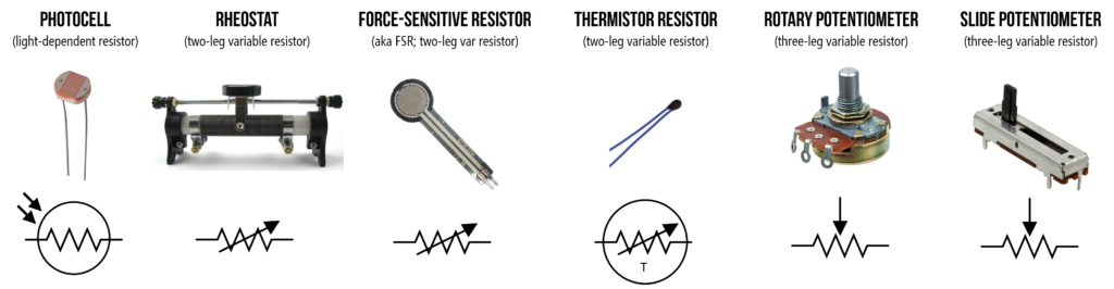 Overview of variable resistors